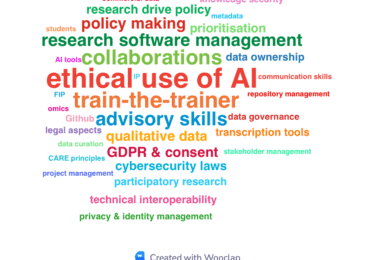 Word cloud where "ethical use of AI", "train-the-trainer", "collaborations", "advisory skills" and "research software management" are among the largest, with 20 other terms within the word cloud